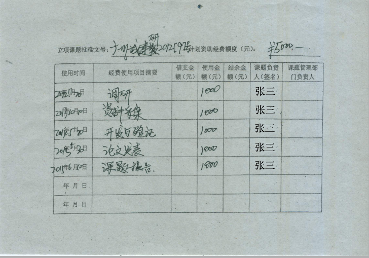 2.经费明细