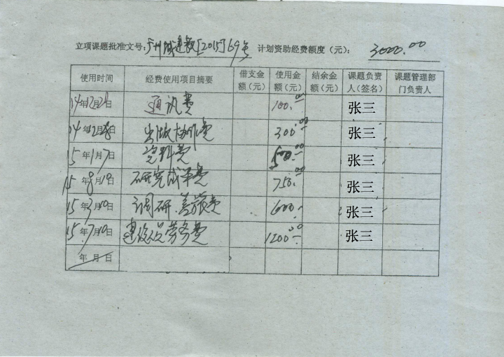 2.经费明细