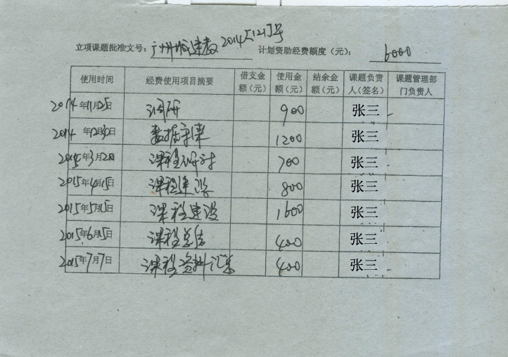 2.经费明细